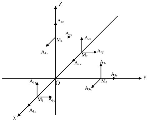 Attitude Algorithm of Gyroscope-Free Strapdown Inertial Navigation ...