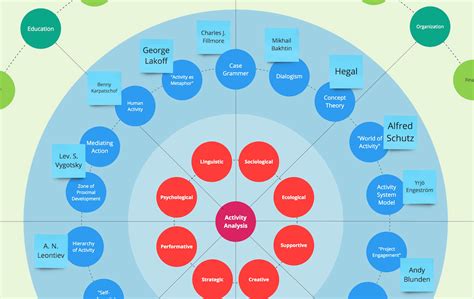 Image result for Activity Theory Applications