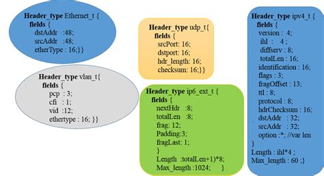 Image result for Header Definition Java