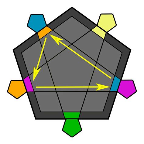 Megaminx Last Layer Algorithms 的图像结果
