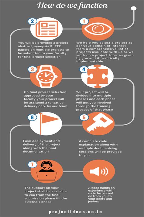 Be Projects 的图像结果