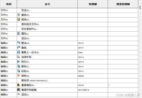 How to Consume Post REST API Using Spring Boot 的图像结果
