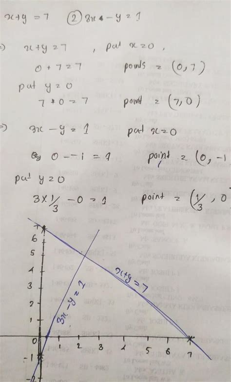 x+y=7 3x-y=1 solve graphical method - Brainly.in
