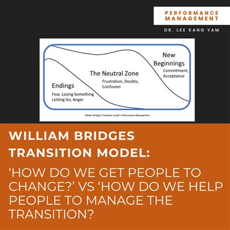 William Bridges Transition Model | Performance Management