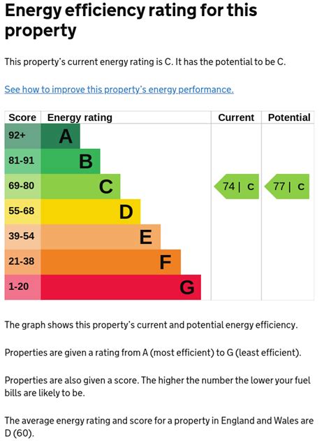 Image result for EPC Explained