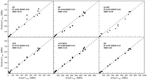 Mathematics | Special Issue : Multiscale Modeling in Engineering and ...