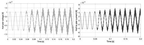 Cold Ironing Galvanic Corrosion Issues with Regard to a Shore-to-Ship ...