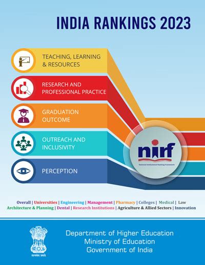 India’s No.1 Advisory & Consulting Firm for NAAC, NIRF, NEP, IDP