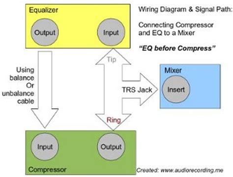 Connect Compressor to Mixer 的图像结果