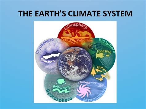 Climate System 的图像结果
