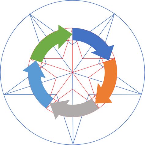 Image result for Process Graphics Language