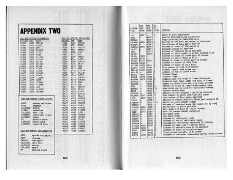 ZX Spectrum Machine Code 的图像结果