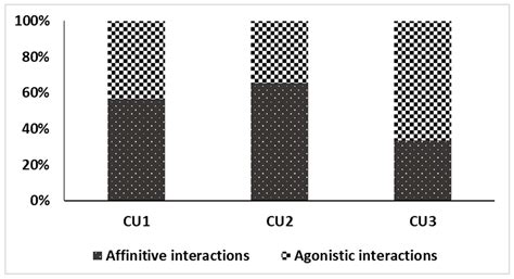 Development and Implementation of Baseline Welfare Assessment Protocol ...