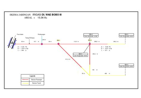 skema diagram diagram sm b109e - Strategi Implementasi yang Efe...