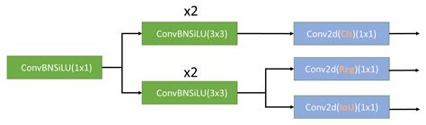 Aircraft Target Detection from Remote Sensing Images under Complex ...