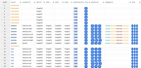 Posner cueing task - Free online template and explainer guide