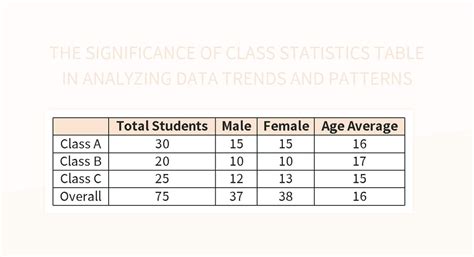 Statistics Math Class 的图像结果