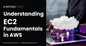 AWS EC2 Tutorial for Beginners 2025 的图像结果