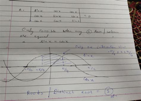 Sinx cosx cossx the number of distinct real roots of cosx sinx cosx-0 ...