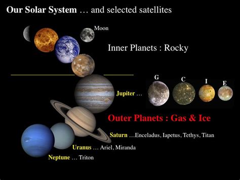 Image result for Solar System Moons Overview