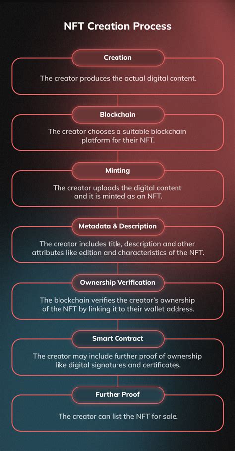 Making NFT 的图像结果