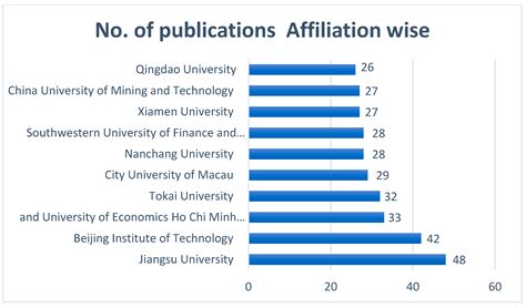 Emerging Research Trends in Green Finance: A Bibliometric Overview