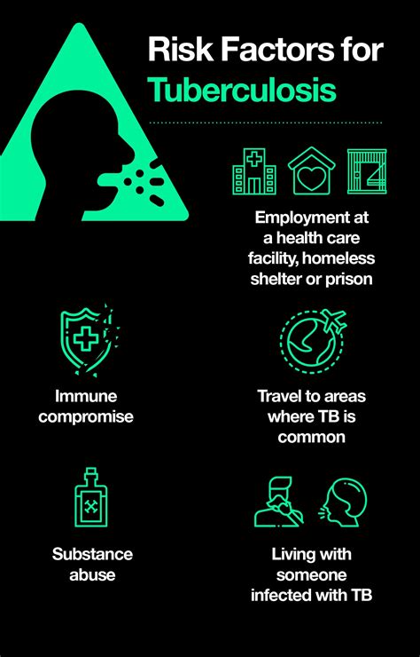 What Is Tuberculosis: Causes, Symptoms, Treatment, and Prevention – The ...