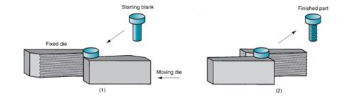 Thread Rolling Basics 的图像结果