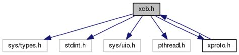 Image result for How to Install Xcb On PowerShell