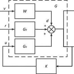 Image result for H Infinity Control