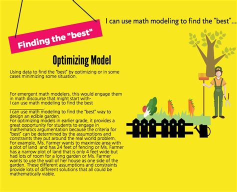 Math Modeling 的图像结果