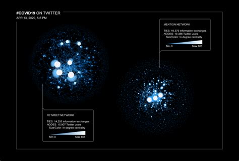 Image result for Retweet Networks