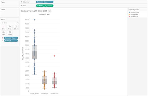 Image result for Box Plots Explained
