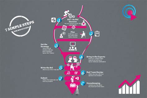 Business Development and Bid Process 的图像结果