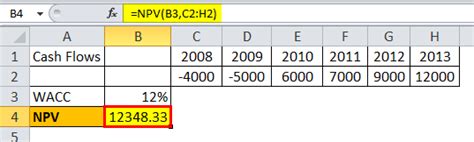 Image result for NPV Examples