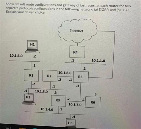 Image result for Default Route Using the Exit Interface