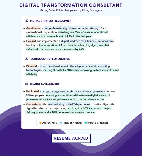 Digital Transformation Consultant Resume Examples for 2025 | Resume Worded