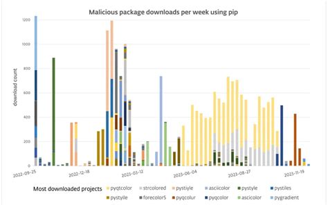 Image result for PyPI Repo