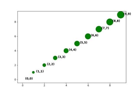 Image result for Matplotlib Example Code