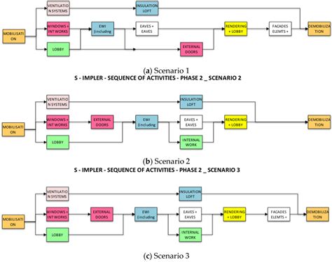 Evaluating Social Housing Retrofit Options to Support Clients’ Decision ...