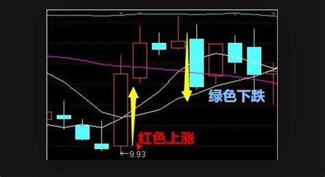 股票K线图实战分析图解(10图)-天才股票网