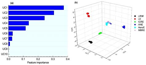 Monitoring of MSW Incinerator Leachate Using Electronic Nose Combined ...
