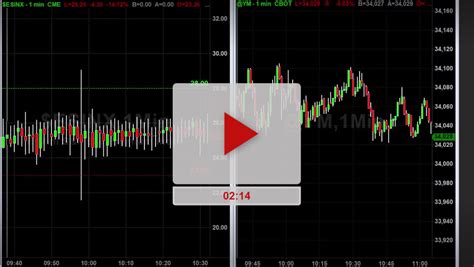 Program Trading 的图像结果