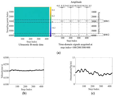 Ultrasonic-Based Quantification and Process Parameter Optimization of ...