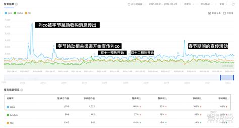 PICO人员变动上热榜第一，字节回应：近期有优化……|字节_新浪新闻