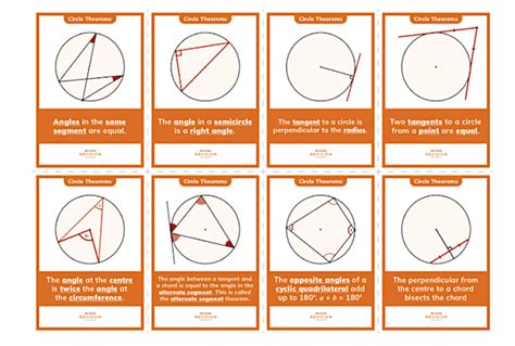 Image result for Circle Theorems Using Algebra
