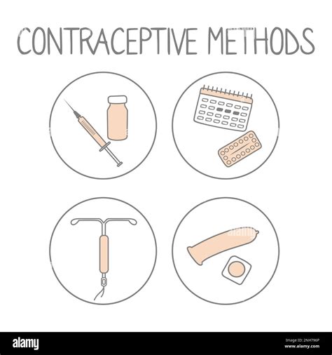 Contraceptive Methods 的图像结果