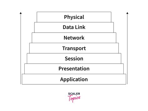 Image result for Booking System Using Spring Security