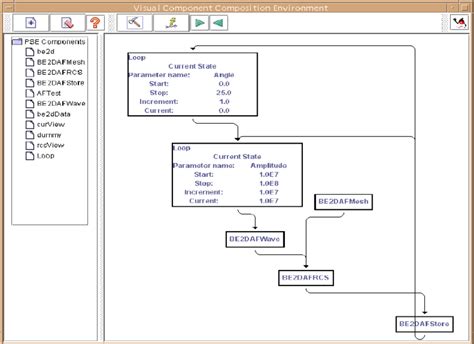 Image result for Flow Graph Work