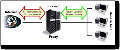Computing Networking 的图像结果